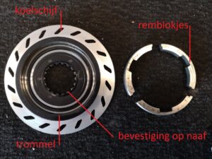 De rollerbrake De digitale fietsenmaker